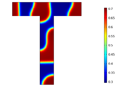 معیار تجزیه اسپینودال - کامسول