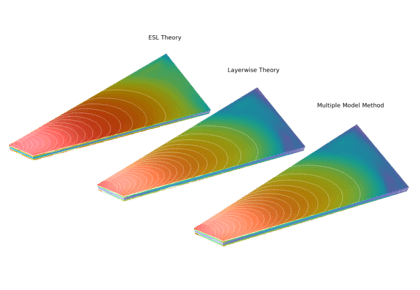 تجزیه و تحلیل یک تیغه کامپوزیت با استفاده از روش مدل چندگانه - کامسول