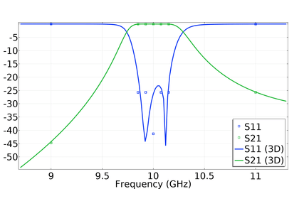 بهینه سازی فیلتر باند گذر Iris موجبر - نسخه تبدیل - کامسول