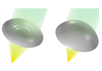شبیه سازی ردیابی اشعه از یک لنز فرنل - کامسول