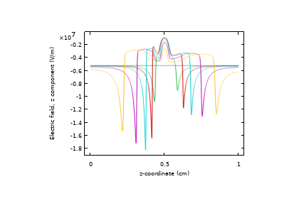 استریمر دو سر در نیتروژن - کامسول