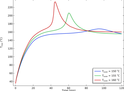 فرار حرارتی سلول باتری