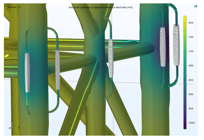 حفاظت کاتدی با تغییر شکل آند - کامسول