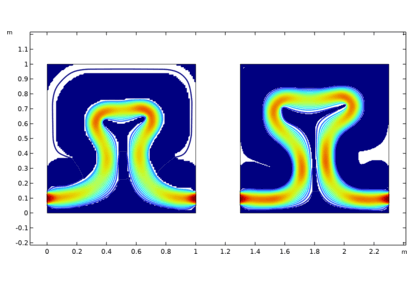 بهینه سازی توپولوژی یک مبدل حرارتی با جریان آرام - کامسول