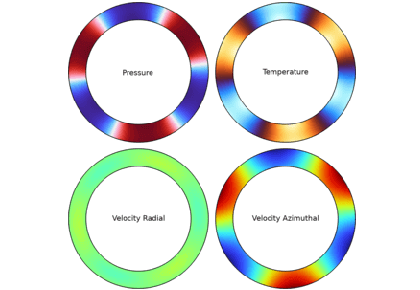 حالت های ویژه در حضور جریان با استفاده از ناویر استوکس خطی شده: هندسه حلقوی با جریان برشی - کامسول
