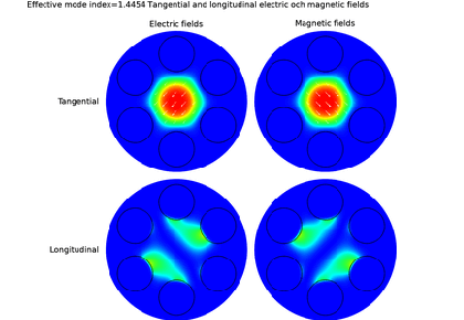 حالت های نشتی در یک فیبر نوری ریزساختار - کامسول