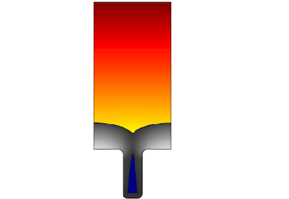 رسوب مس در یک ترانشه با استفاده از روش میدان فاز - کامسول