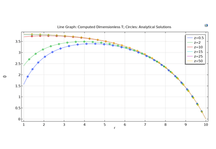تایید انتقال حرارت زیستی - کامسول
