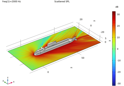 پراکندگی مجانبی فرکانس بالا زیردریایی - کامسول