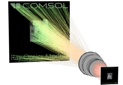 شبیه سازی تصویر لنز دوگانه گاوس - کامسول