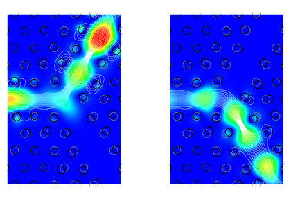بهینه سازی یک کریستال فوتونیک برای Demultiplexing - کامسول