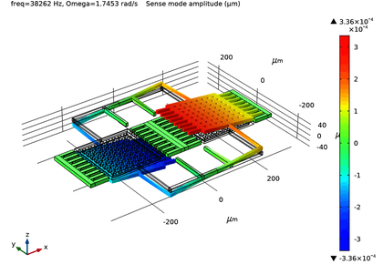 یک ژیروسکوپ با نرخ چنگال تنظیم شانه ای ریزماشین شده - کامسول