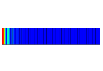 تحلیل زمان تا فرکانس FFT یک بازتابنده براگ توزیع شده - کامسول