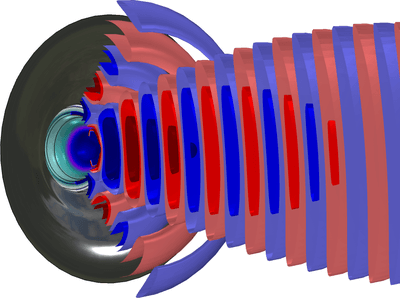 Tweeter Dome و Waveguide Shape Optimization