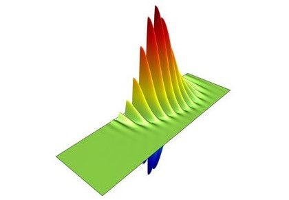 دومین نسل هارمونیک پرتو گاوسی (اپتیک موج) - کامسول