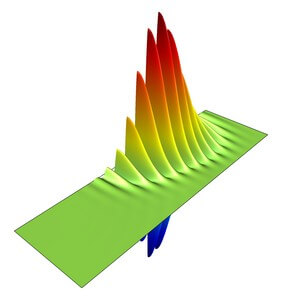 دومین نسل هارمونیک پرتو گاوسی (اپتیک موج)