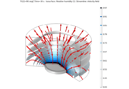 مدلسازی جریان استفان در اثر تبخیر از سطح آب - کامسول