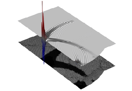 انتشار اولتراسوند متمرکز با شدت بالا (HIFU) از طریق یک فانتوم بافتی - کامسول