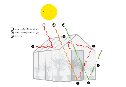 اثر گلخانه ای