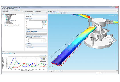 شبیه سازی سیستم های مکانیکی با ماژول Dynamics Multibody