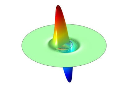شبیه سازی فیبر شاخص مرحله ای