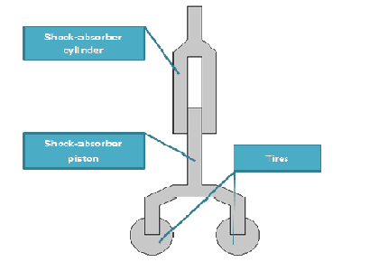 تجزیه و تحلیل مکانیزم ارابه فرود هواپیما