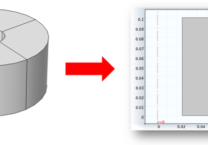 تجسم برای مدل های الکترومغناطیسی متقارن محوری دوبعدی
