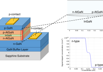 بررسی کارایی LED از طریق شبیه سازی چندفیزیکی