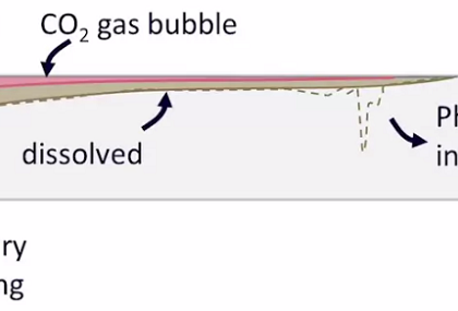 AMPHOS 21 در شبیه سازی ترسیب کربن