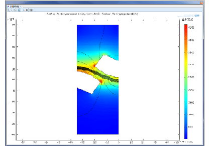 الکتروشیمی، از الکتروآنالیز تا الکترولیز صنعتی