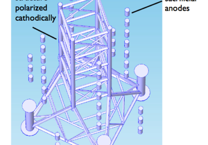مقدمه ای بر مدل سازی خوردگی برای صنعت نفت و گاز
