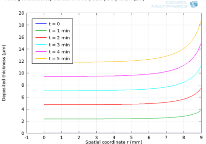 آبکاری: چگونه ضرابخانه ایالات متحده یک پنی می سازد