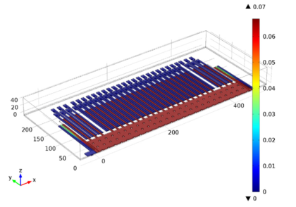 مدل سازی شتاب سنج میکروماشین سطحی