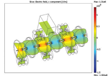 پروژه Linac-MR: ردیابی و درمان تومور