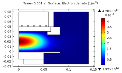 دمای یون در پلاسمای جفت شده القایی (ICP)