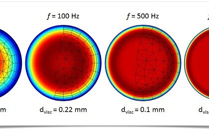 نحوه مدل سازی آکوستیک ترموویسکوز در COMSOL Multiphysics
