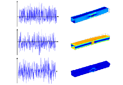 خستگی بار تصادفی