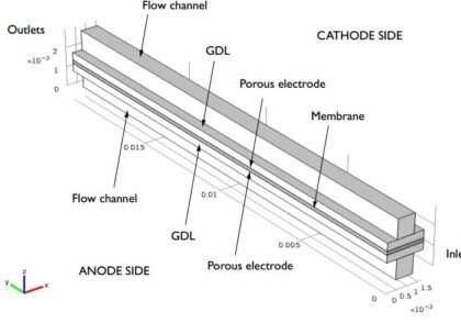نمونه های مدل سازی پیل سوختی PEM