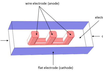 تئوری توزیع جریان