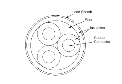 شبیه سازی تنش های حرارتی و الکتریکی در کابل های فشار متوسط