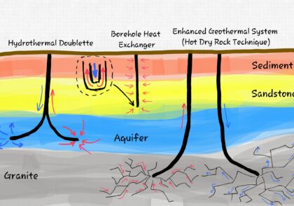 مدل سازی فرآیندهای زمین گرمایی با نرم افزار COMSOL