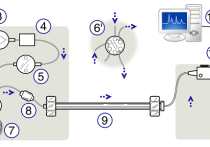 مدلسازی کروماتوگرافی مایع با کارایی بالا