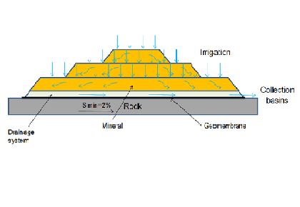 شبیه سازی جریان رسانه متخلخل برای صنعت معدن با AMPHOS 21