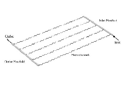 جریان مدل سازی: میکروکانال های مبدل حرارتی