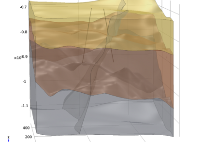 جفت انتقال حرارت با جریان رسانه متخلخل زیرسطحی