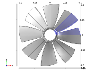 استفاده از تقارن چرخه ای برای کاهش زمان محاسبه