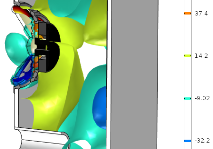 ساخت امواج با پلات های کانتور و ایزورفیس