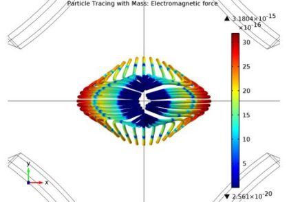 شبیه سازی اثر تمرکز چهار قطبی مغناطیسی