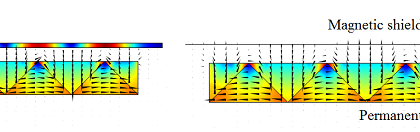 نیروی آهنربای یک طرفه را محاسبه کنید