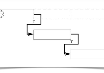 راه حل ها به عنوان مقادیر نقطه شروع با LiveLink™ برای MATLAB®